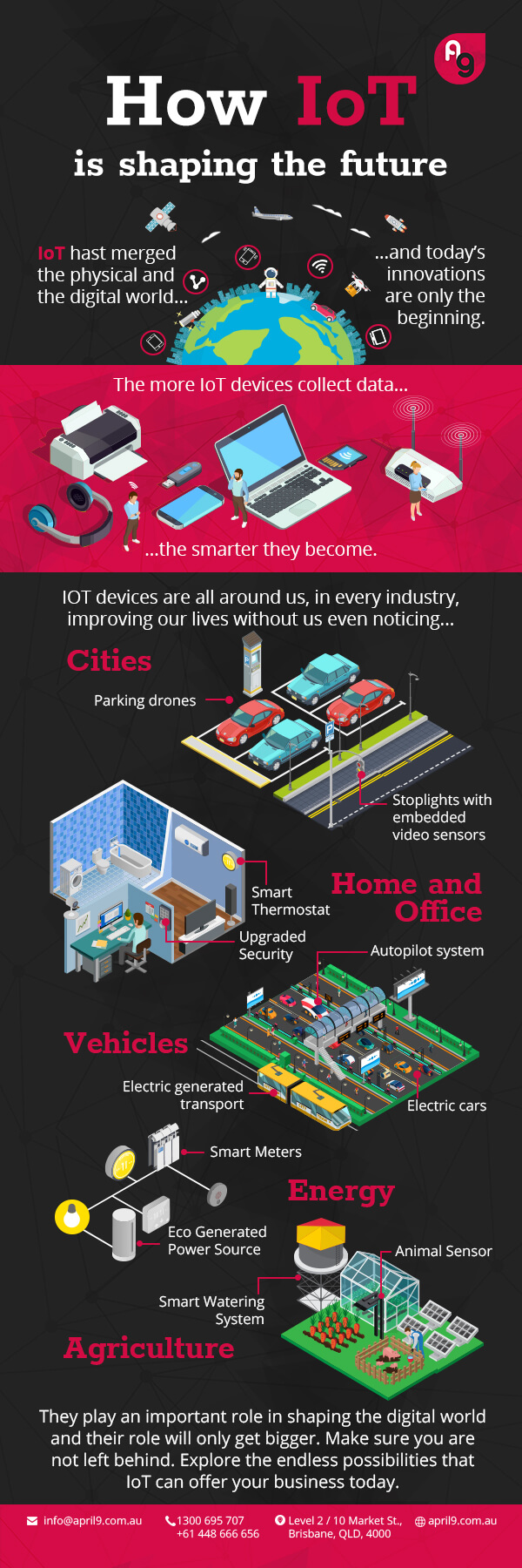 [Infographic] How IOT is shaping the future │ April9, Brisbane | Software and App Development